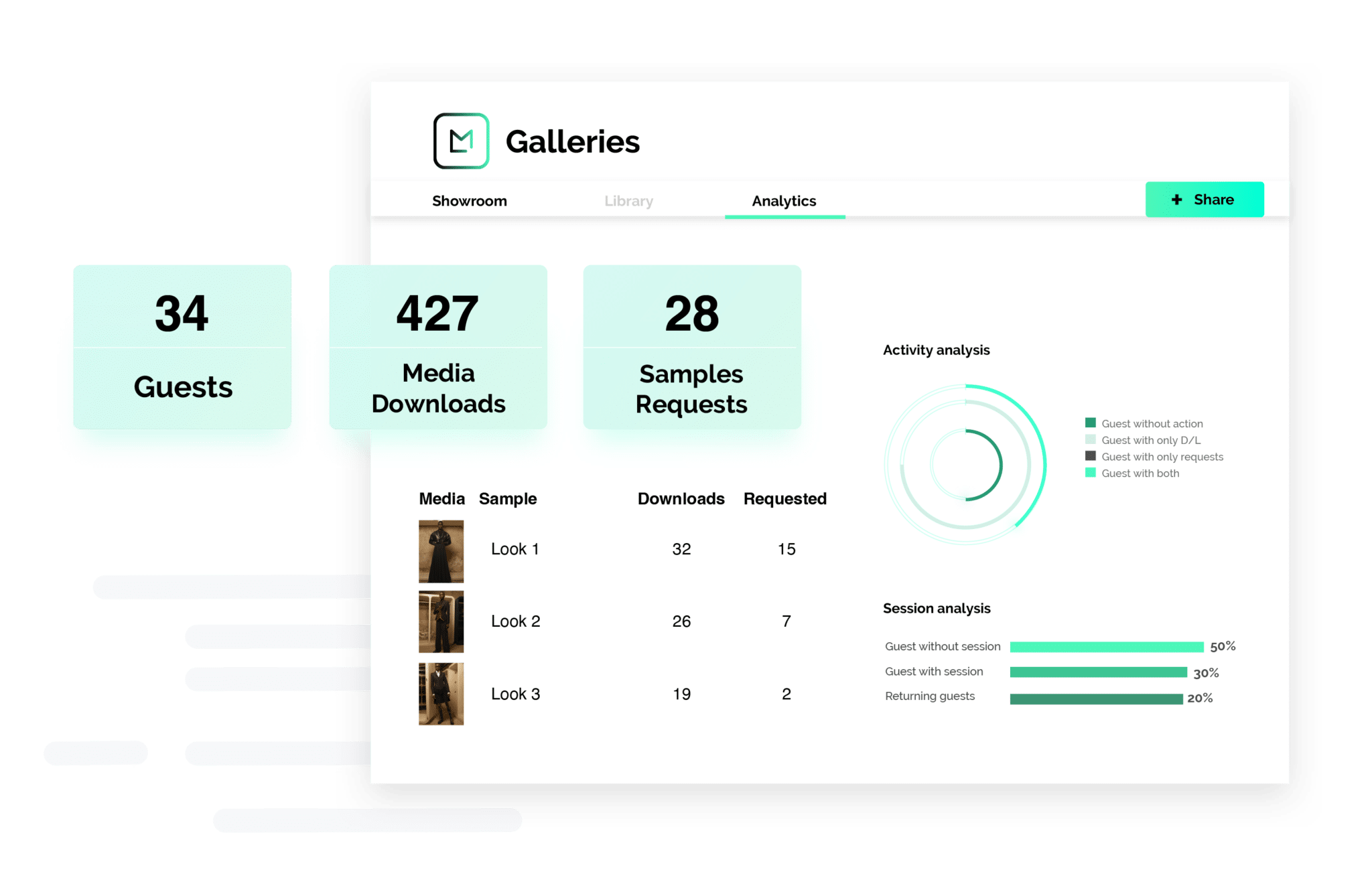 product screen showing the performance of the digital showroom