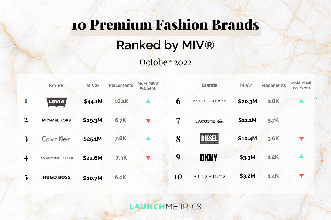 Premium Fashion Brands