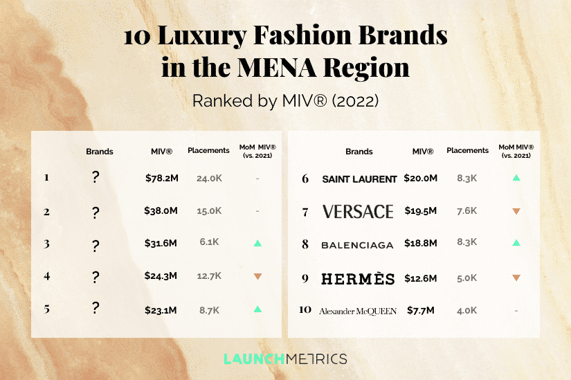 teaser of Luxury Fashion Brands Ranking by MIV